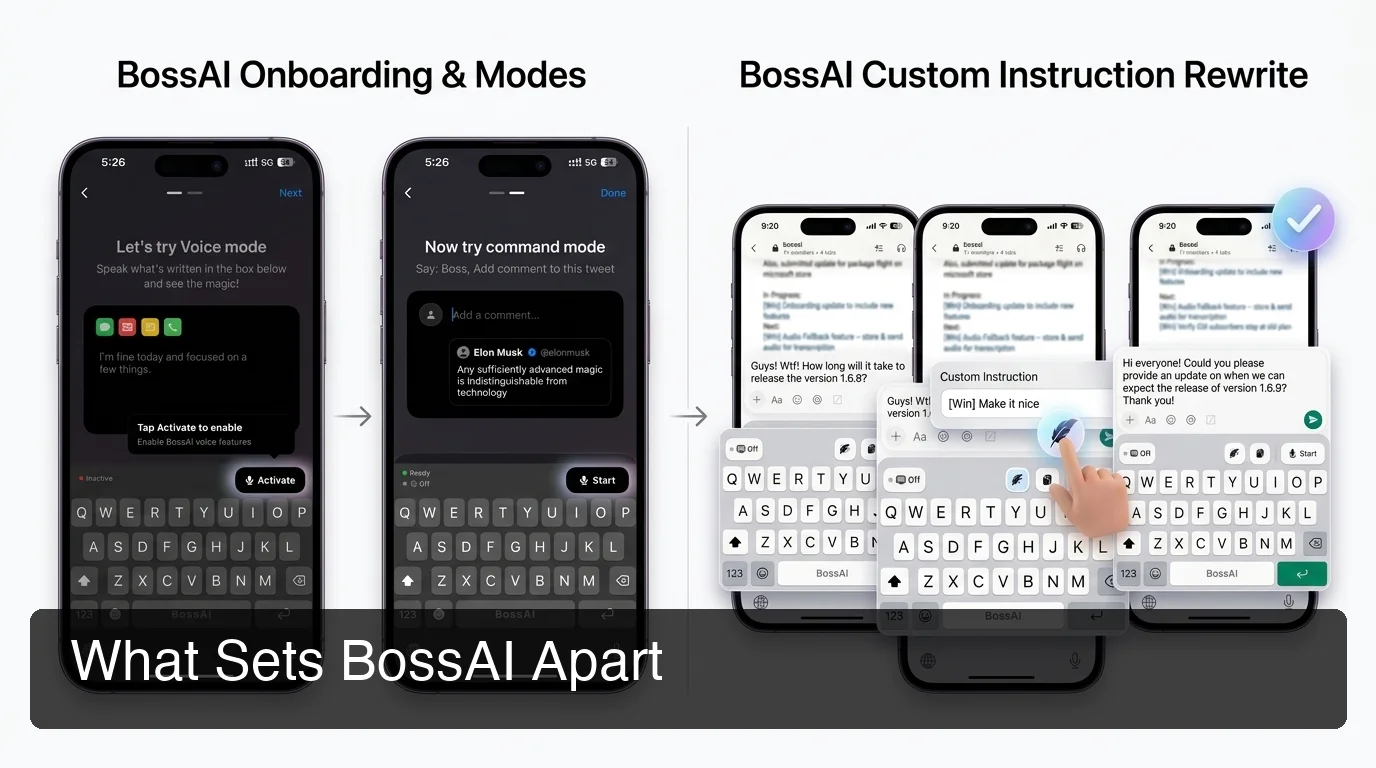 BossAI voice mode and command mode onboarding next to the one-tap rewrite feature transforming a messy draft into a polished message