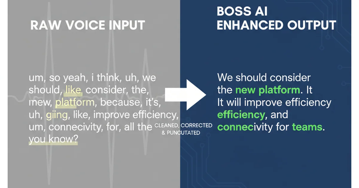 Side-by-side comparison showing native macOS dictation versus BossAI's AI-enhanced output with filler removal and grammar correction