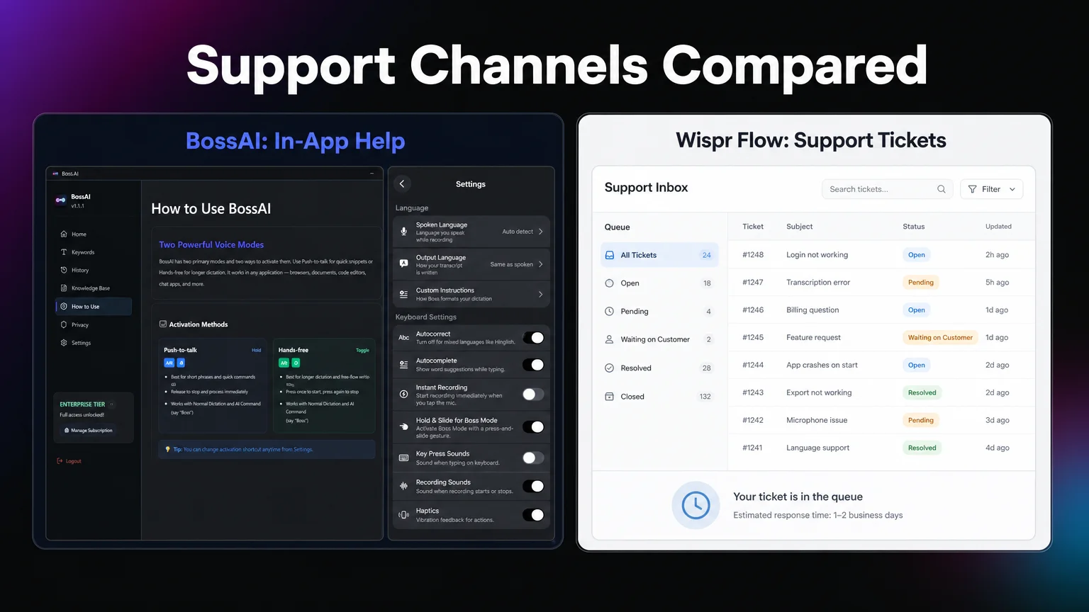 BossAI in-app help and email support channels compared to Wispr Flow's ticket-based support model
